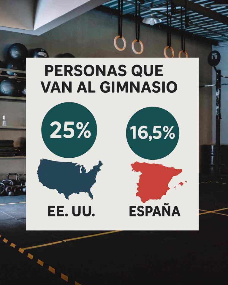 usuarios gimnasios Us vs Europa