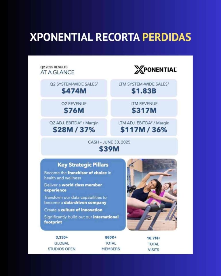 Xponential Fitness