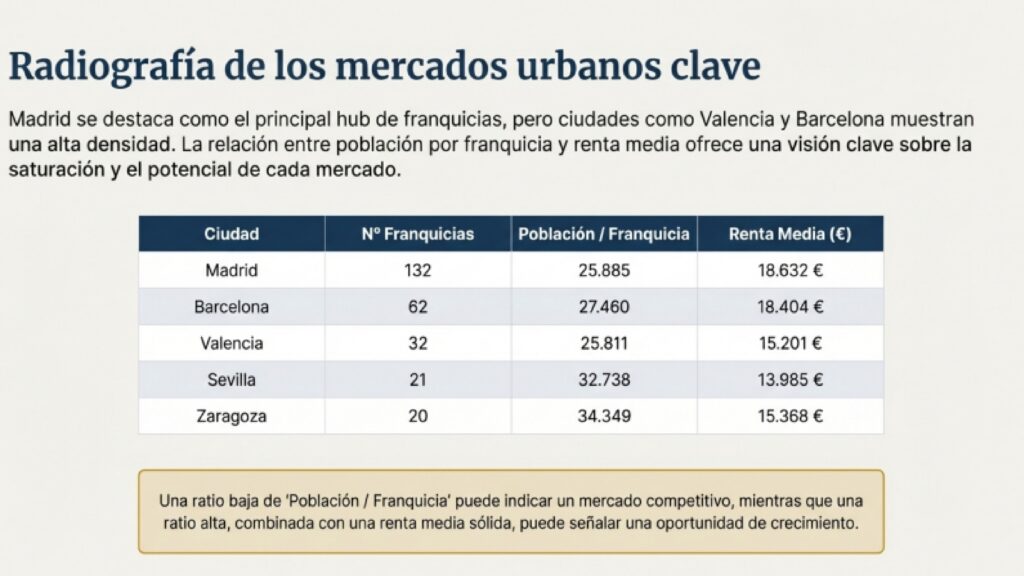 Franquicias de Fitness en España