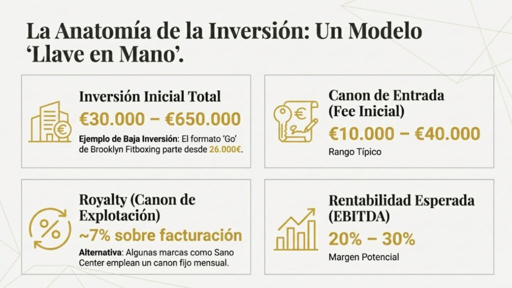 Franquicias de Fitness en España